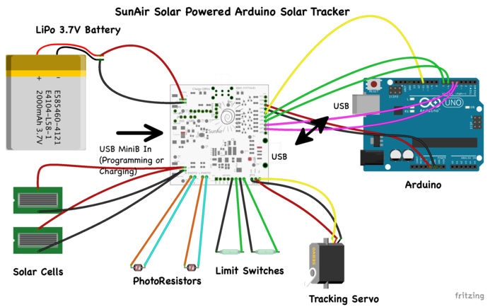 SunAir Solar Power Controller for Raspberry Pi and Arduino - SwitchDoc 