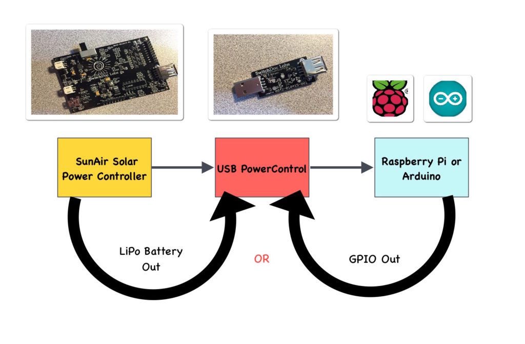 USB PowerControl