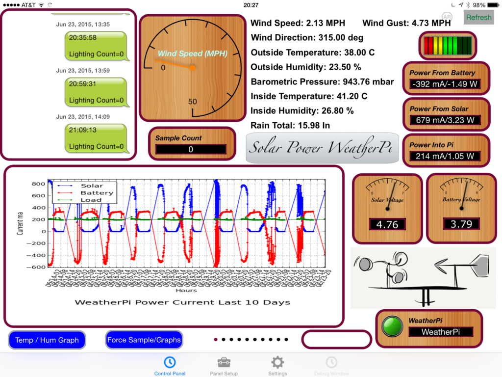 GroveWeatherPi
