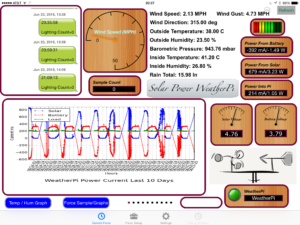 GroveWeatherPi