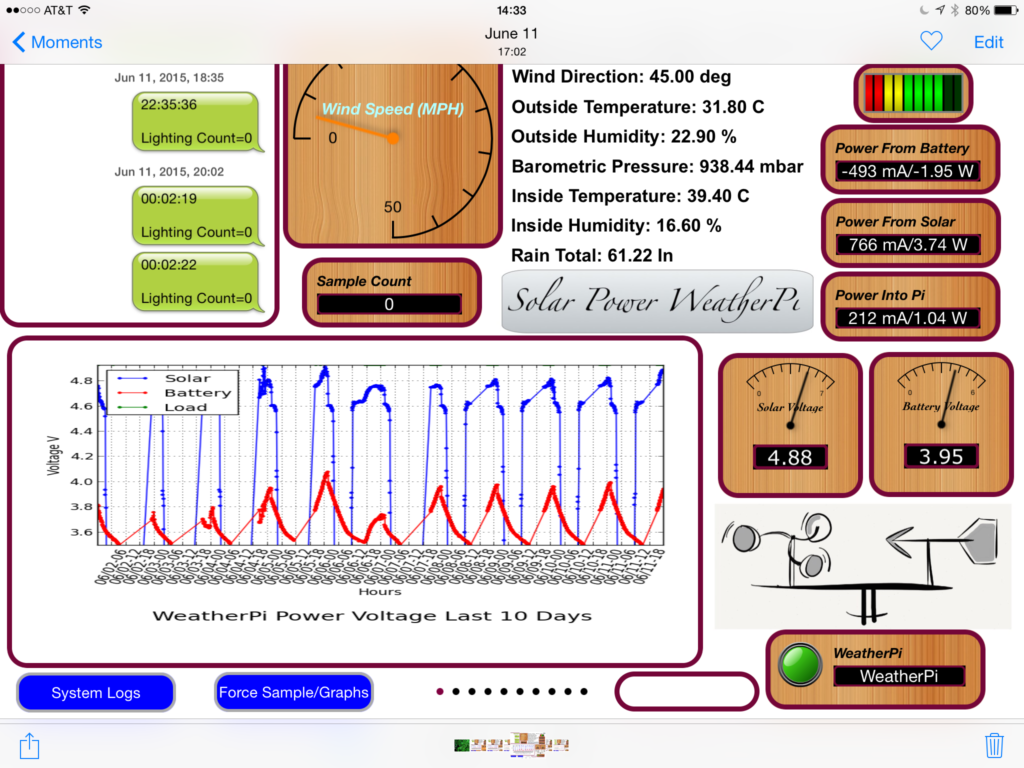 RasPiConnect Control Panel Showing Solar Voltage Graphs