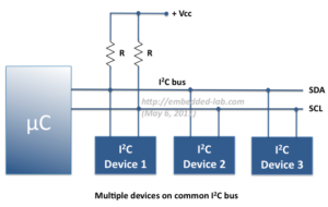Figure6