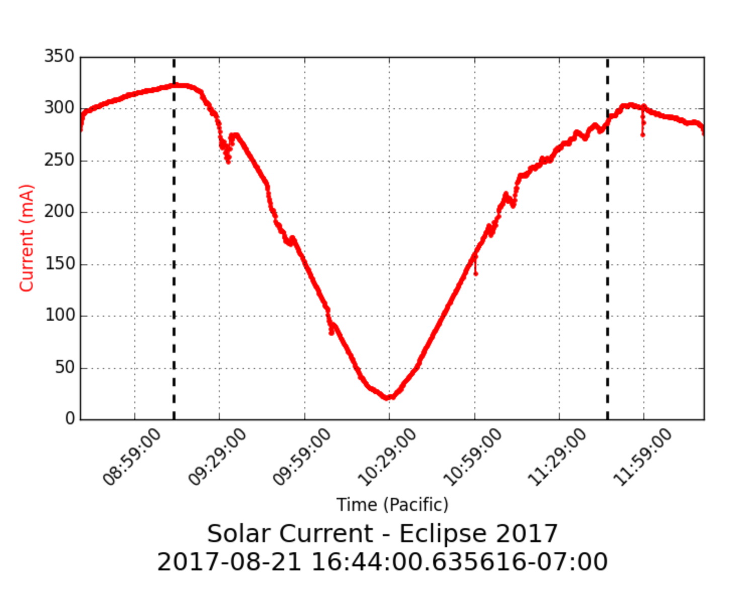 SolarCurrent - SwitchDoc Labs Blog