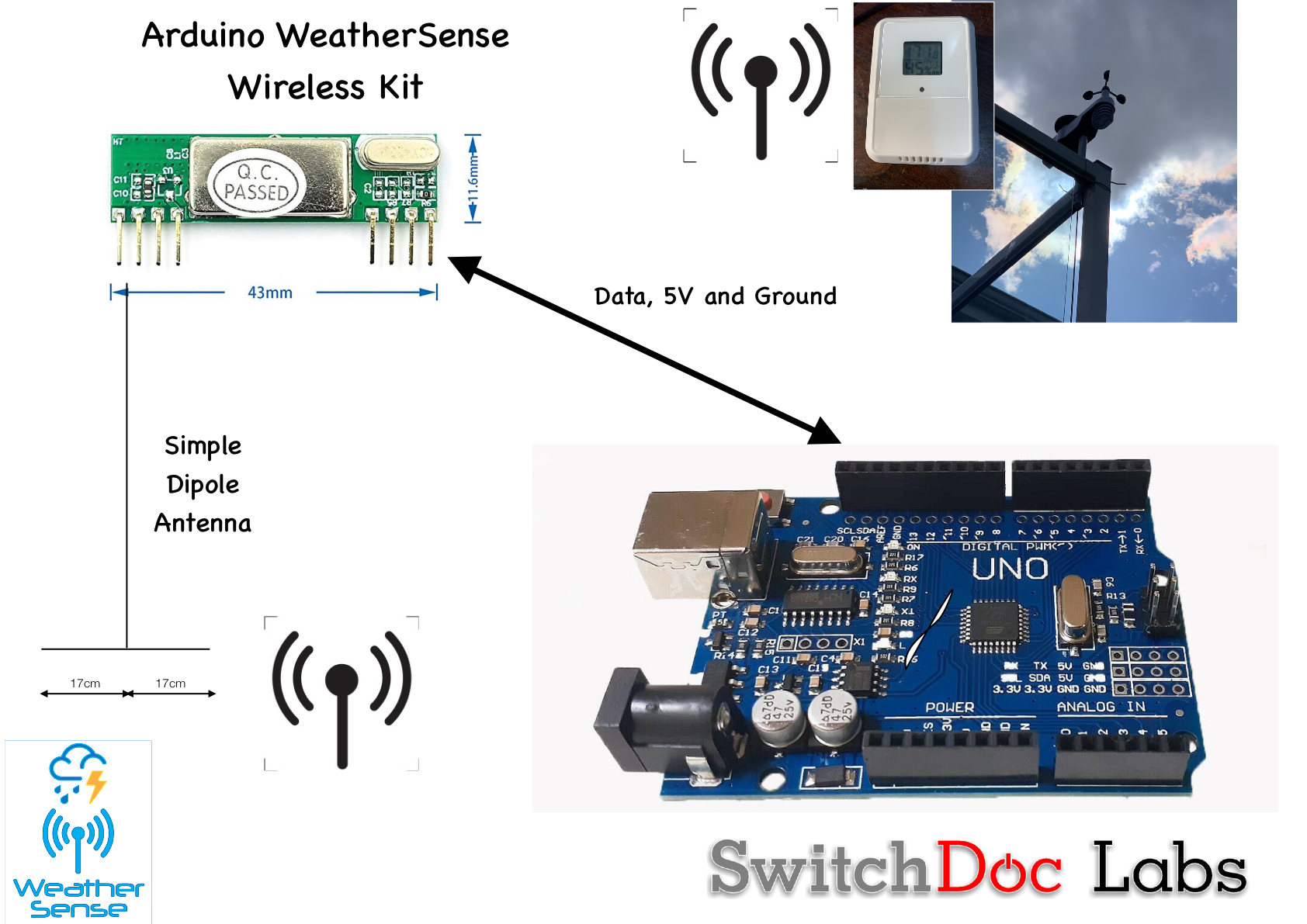 Tutorial: Connecting an Arduino to the 433MHz WeatherRack2 - SwitchDoc Labs  Blog